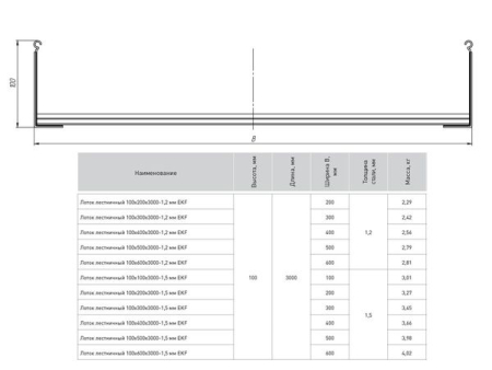 LT100200-1,5