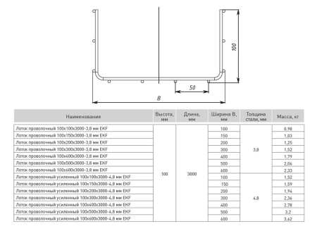 LP100200-3,8