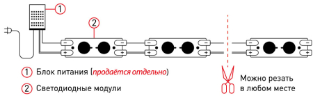 ЭРА LED модули MZ2835-02-12V-2835-IP65-5m-6500 (50/1500)