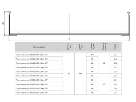 LT80500-1,2