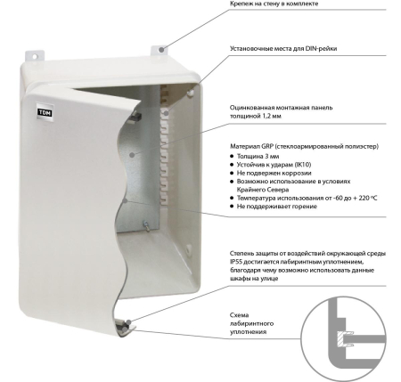 Щит антивандальный, ЩПМП-3-0, GRP, IP55, IK08, -50 С до +70 С, навесной, (600х500х230) TDM