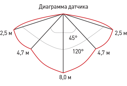 SPB-1-08-MWS (W) Светодиод. св-к IP54 8Вт 4000К 640лм круг 180х75 БЕЛ с настр. датч. движ.