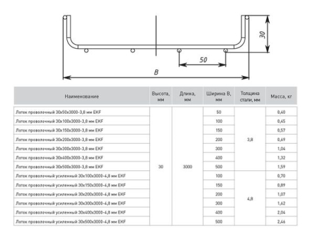 LP30100-3,8