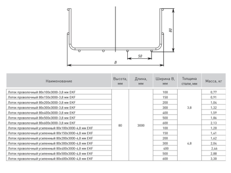 LP80100-3,8