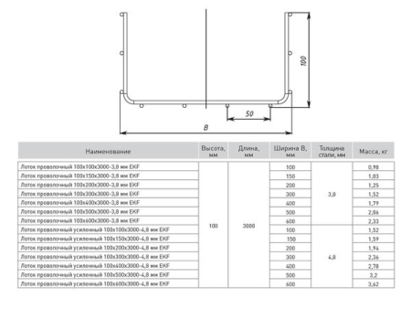 LP100200-3,8