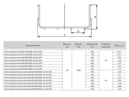 LP80100-3,8